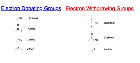 electron donating groups list|Electron.